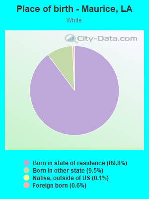 Place of birth - Maurice, LA