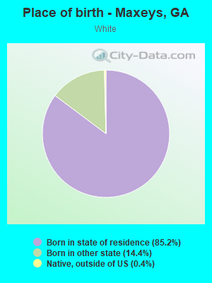 Place of birth - Maxeys, GA