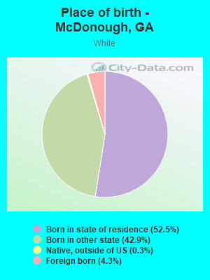 Place of birth - McDonough, GA