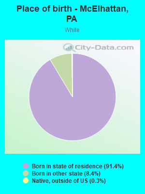 Place of birth - McElhattan, PA