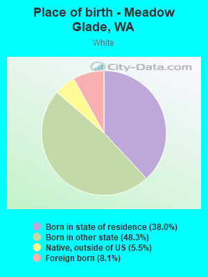 Place of birth - Meadow Glade, WA