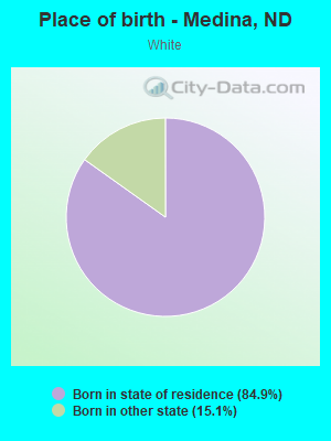 Place of birth - Medina, ND