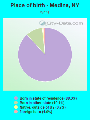 Place of birth - Medina, NY