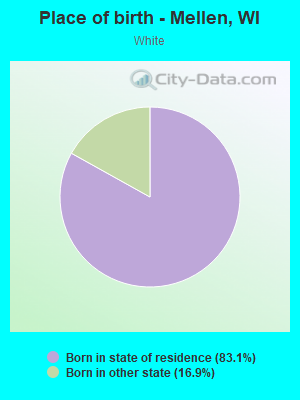 Place of birth - Mellen, WI
