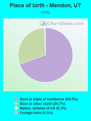 Place of birth - Mendon, UT