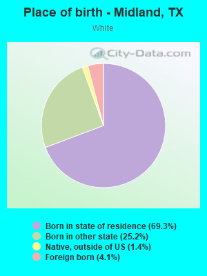 Place of birth - Midland, TX