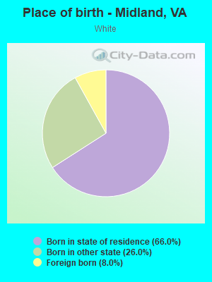 Place of birth - Midland, VA