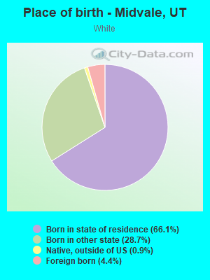 Place of birth - Midvale, UT