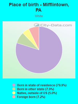 Place of birth - Mifflintown, PA