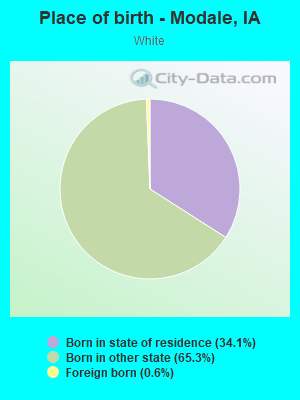 Place of birth - Modale, IA