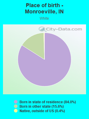 Place of birth - Monroeville, IN