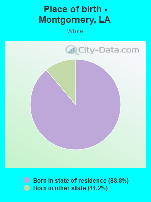 Place of birth - Montgomery, LA