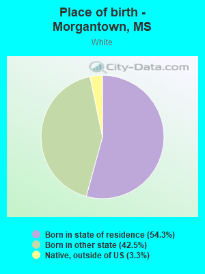 Place of birth - Morgantown, MS