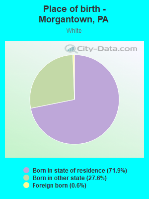 Place of birth - Morgantown, PA