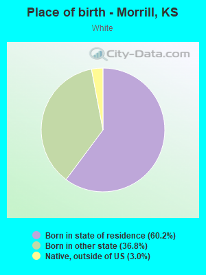 Place of birth - Morrill, KS