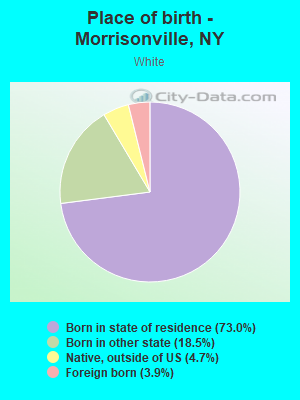 Place of birth - Morrisonville, NY