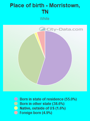 Place of birth - Morristown, TN