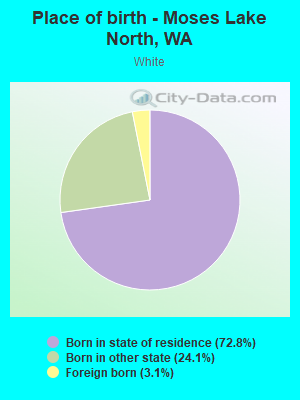 Place of birth - Moses Lake North, WA