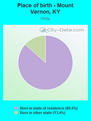 Place of birth - Mount Vernon, KY