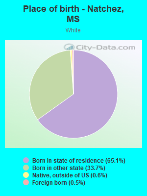 Place of birth - Natchez, MS