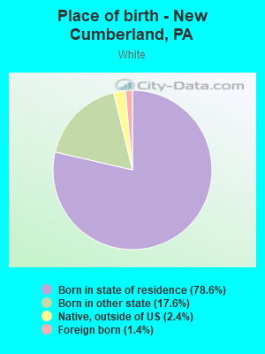 Place of birth - New Cumberland, PA