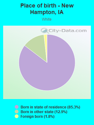 Place of birth - New Hampton, IA