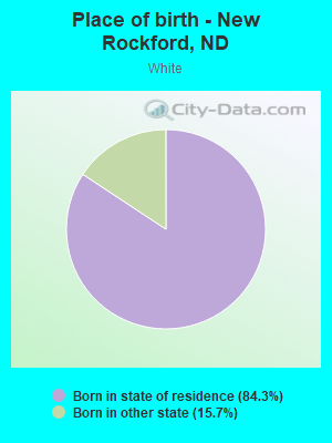 Place of birth - New Rockford, ND