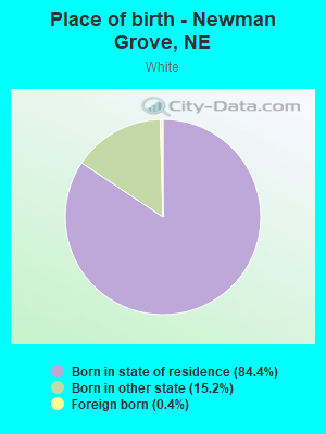 Place of birth - Newman Grove, NE