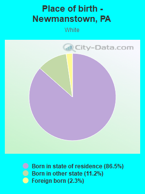 Place of birth - Newmanstown, PA