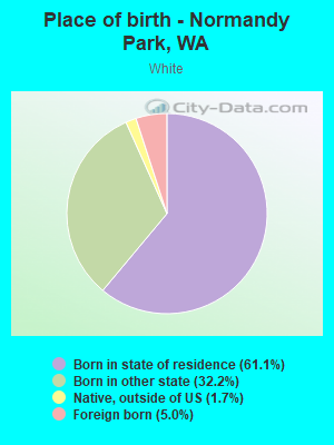 Place of birth - Normandy Park, WA