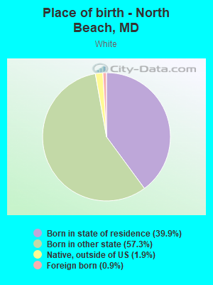 Place of birth - North Beach, MD