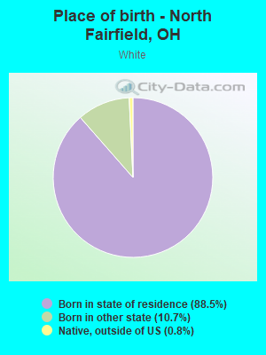 Place of birth - North Fairfield, OH