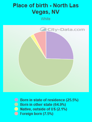 Place of birth - North Las Vegas, NV