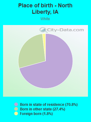 Place of birth - North Liberty, IA