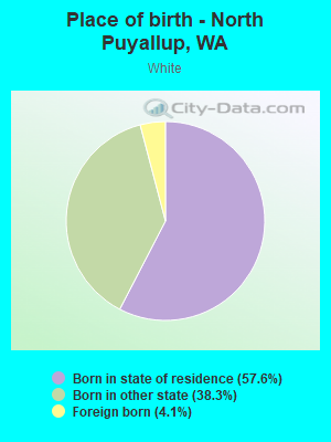 Place of birth - North Puyallup, WA