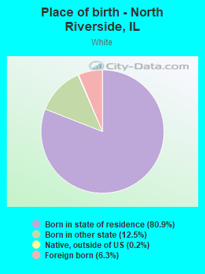 Place of birth - North Riverside, IL