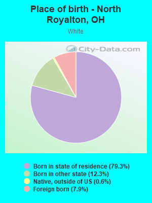 Place of birth - North Royalton, OH