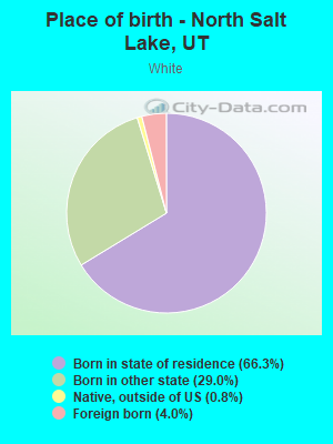 Place of birth - North Salt Lake, UT