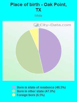 Place of birth - Oak Point, TX