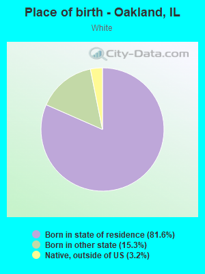 Place of birth - Oakland, IL