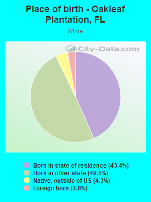 Place of birth - Oakleaf Plantation, FL