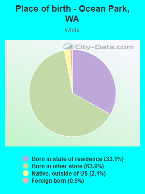 Place of birth - Ocean Park, WA