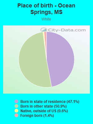 Place of birth - Ocean Springs, MS