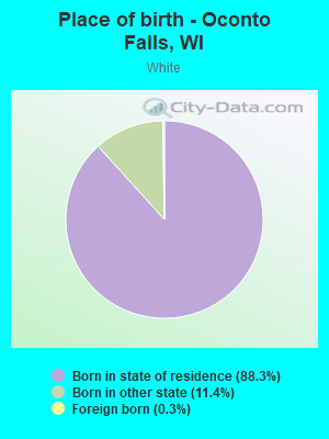 Place of birth - Oconto Falls, WI