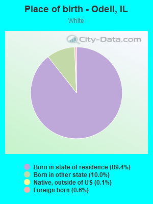 Place of birth - Odell, IL