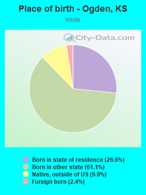 Place of birth - Ogden, KS