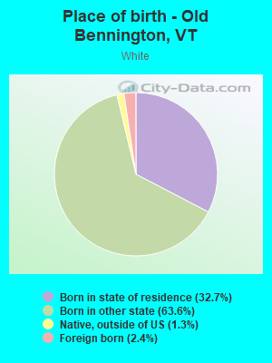 Place of birth - Old Bennington, VT