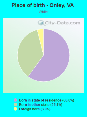 Place of birth - Onley, VA