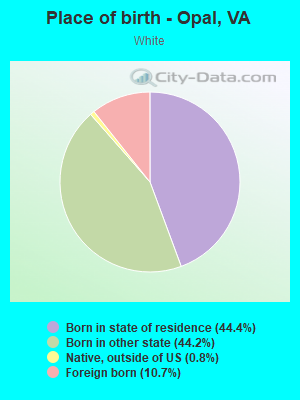 Place of birth - Opal, VA