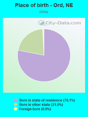 Place of birth - Ord, NE